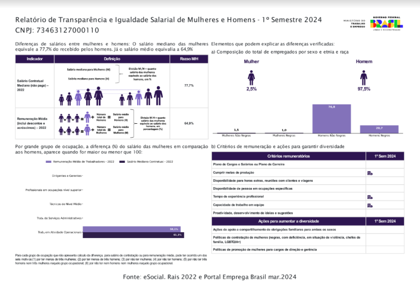 Relatório de Transparência e Igualdade Salarial – WKoerich