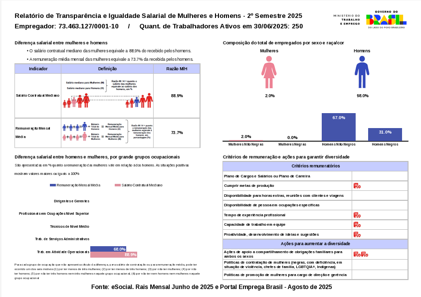 Relatório de transparência e igualdade salarial – 2º Ciclo de 2025 WKoerich