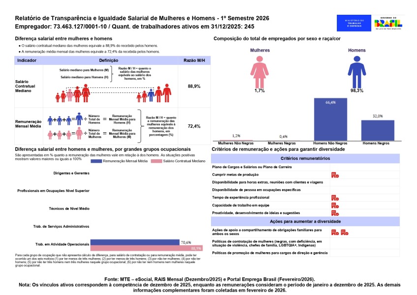 Relatório de transparência e igualdade salarial – 1º Ciclo de 2026 WKoerich